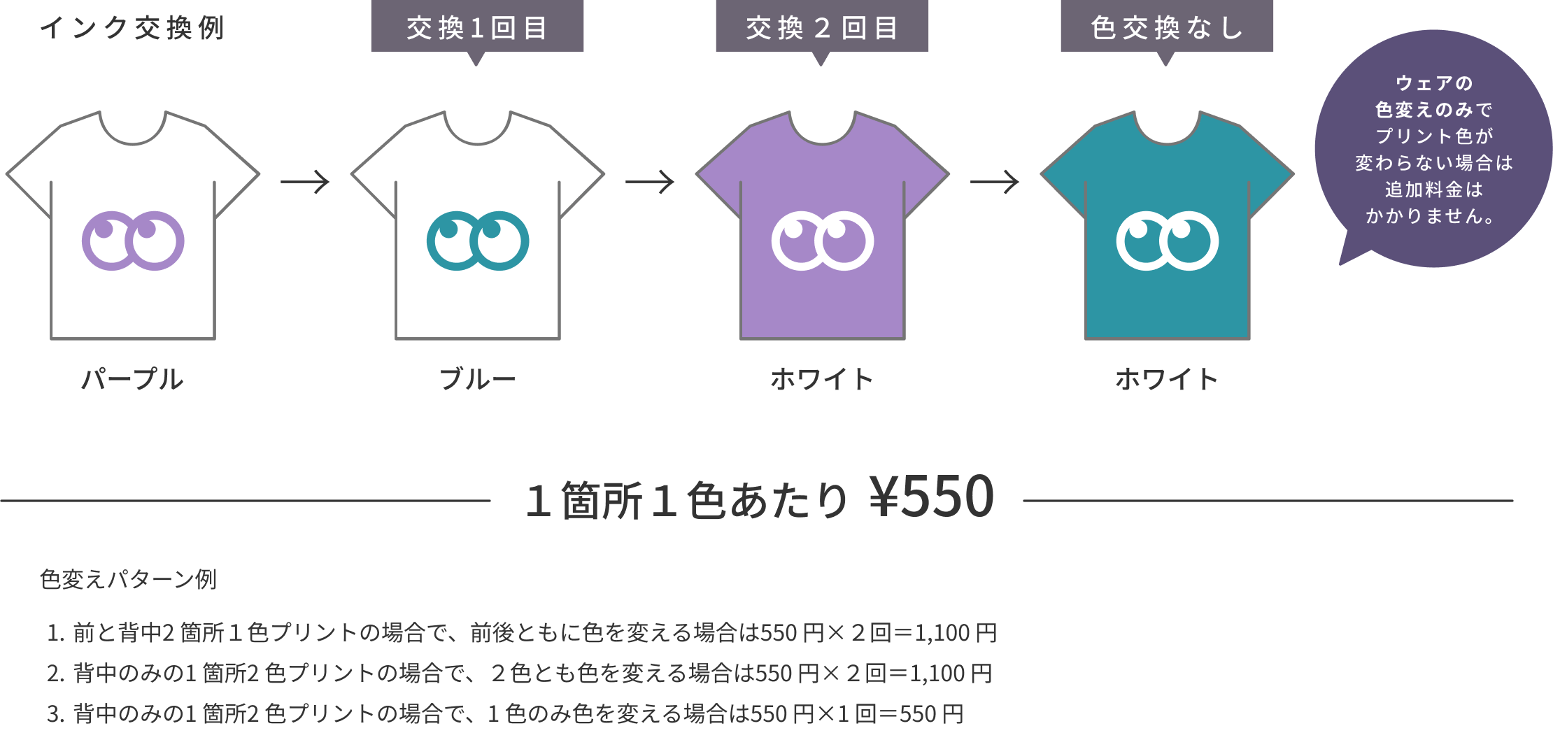 インク交換例 パープル 交換1回目 ブルー 交換2回目 ホワイト 色交換なし ホワイト ウェアの色変えのみで
プリント色が変わらない場合は追加料金はかかりません。 1箇所1色あたり¥550 色変えパターン例 1.前と背中2 箇所1色プリントの場合で、前後ともに色を変える場合は550 円×2回=1,100 円 2.背中のみの1 箇所2 色プリントの場合で、2色とも色を変える場合は550 円×2回=1,100 円 3.背中のみの1 箇所2 色プリントの場合で、1 色のみ色を変える場合は550 円×1 回=550 円