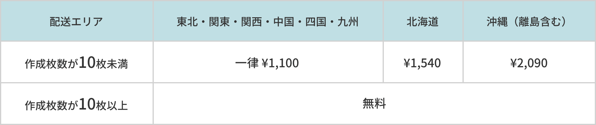 配送エリア 東北・関東・関西・中国・四国・九州 北海道 沖縄(離島含む) 作成枚数が10枚未満 一律 ¥1,100 ¥1,540 ¥2,090 作成枚数が10枚以上 無料