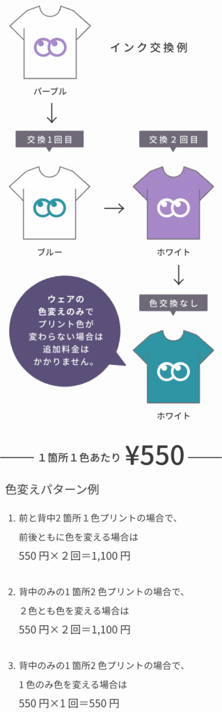 インク交換例 パープル 交換1回目 ブルー 交換2回目 ホワイト 色交換なし ホワイト ウェアの色変えのみで
プリント色が変わらない場合は追加料金はかかりません。 1箇所1色あたり¥550 色変えパターン例 1.前と背中2 箇所1色プリントの場合で、前後ともに色を変える場合は550 円×2回=1,100 円 2.背中のみの1 箇所2 色プリントの場合で、2色とも色を変える場合は550 円×2回=1,100 円 3.背中のみの1 箇所2 色プリントの場合で、1 色のみ色を変える場合は550 円×1 回=550 円