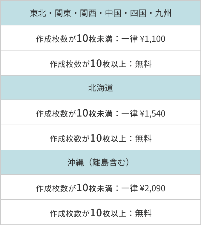 配送エリア 東北・関東・関西・中国・四国・九州 北海道 沖縄(離島含む) 作成枚数が10枚未満 一律 ¥1,100 ¥1,540 ¥2,090 作成枚数が10枚以上 無料