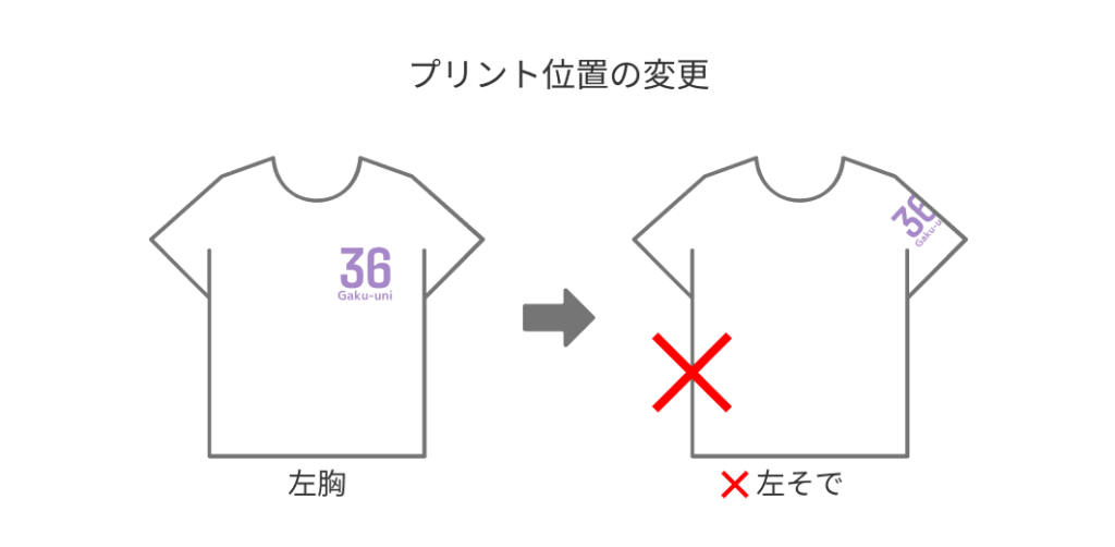 プリント位置の変更