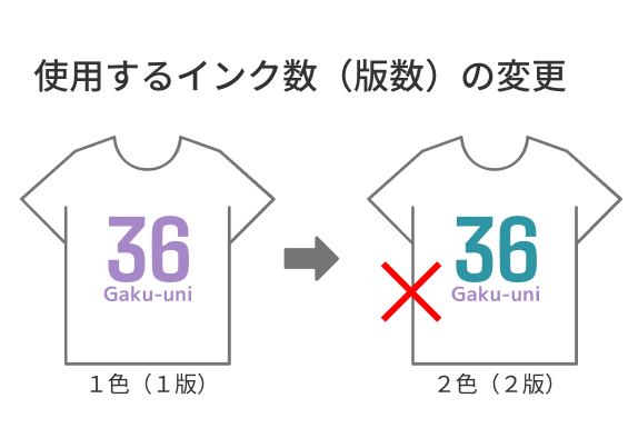 使用するインク数(版数)の変更